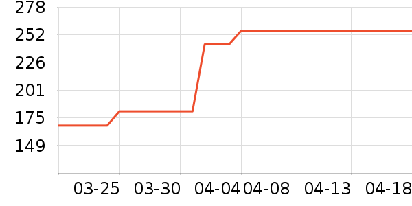 ������/���/�����ʷ�۸�