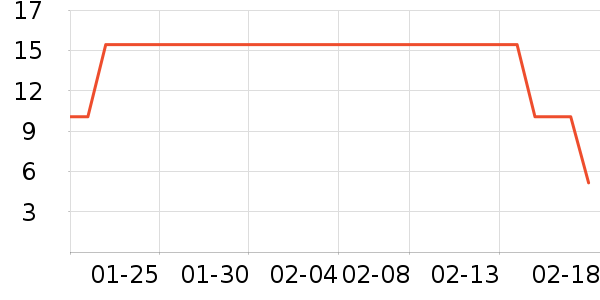 ��֮�ų���������ʷ�۸�