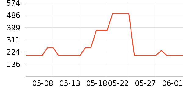 ����˫�����ʷ�۸�