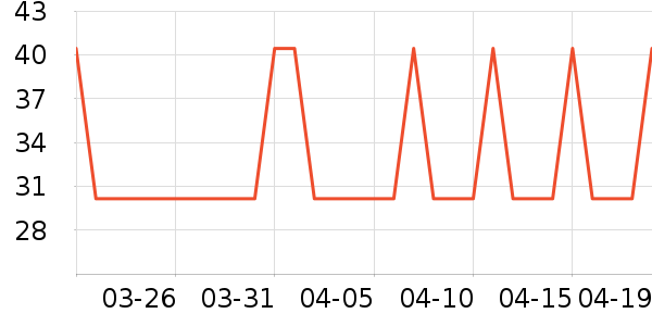 �Ź�������ʷ�۸�