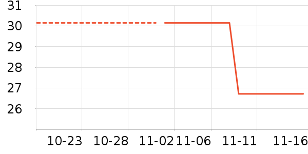 O2O��Ŀ��ʷ�۸�