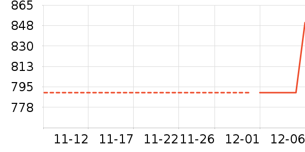 ����������ʷ�۸�