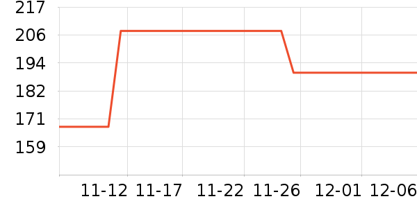 ��ͯ��װ��ʷ�۸�