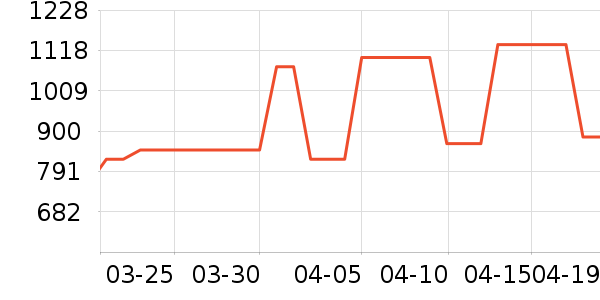 ��ʩ��������ʷ�۸�