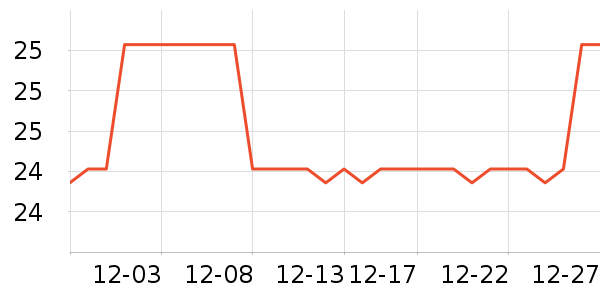 onlycook������ʷ�۸�