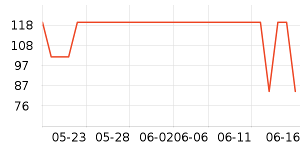 ��ʨ���п���ʷ�۸�