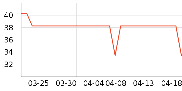 ���Ϻ�ŵ����������е��ʷ�۸�