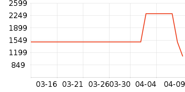 ȸ�������齫��ʷ�۸�