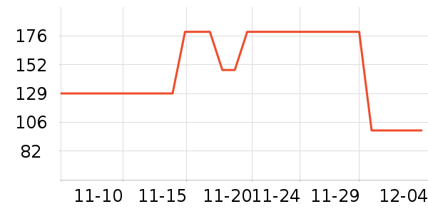 ���ϴ�˹�����װ��ʷ�۸�