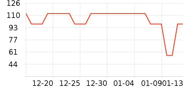 ����˼��̺/�ص���ʷ�۸�