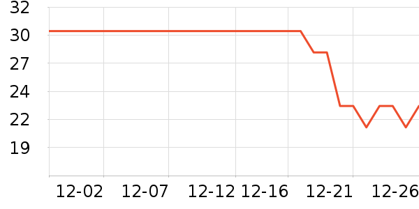 �����ǳ���������ʷ�۸�