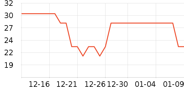 �����ǳ���������ʷ�۸�