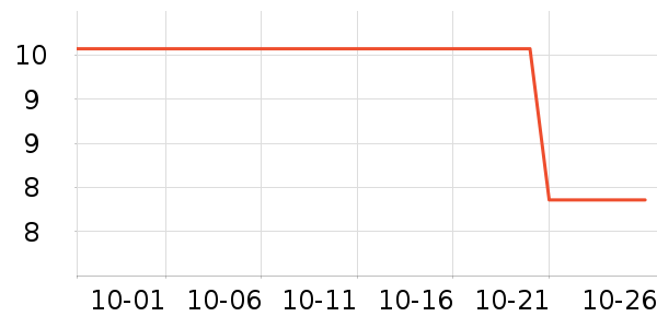 �������ֻ���ʷ�۸�