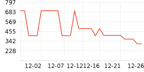 Ͼ��ʿ��ͯ���޷���ʷ�۸�