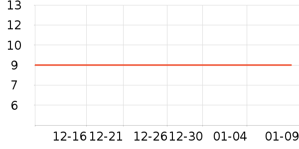 ����/������ʷ�۸�