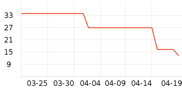 ����Դ��ӹ��߲���ʷ�۸�