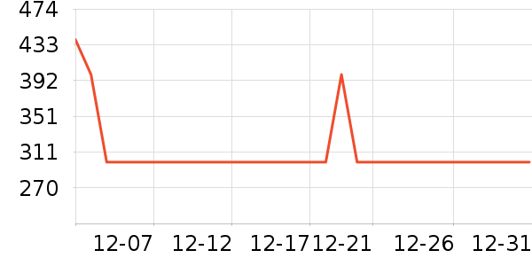 SANSUIͶӰ����ʷ�۸�