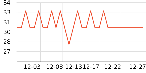 �����ù���/������ʷ�۸�