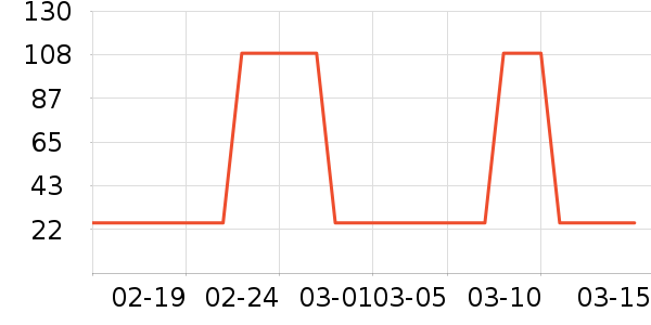 ����Դ�ݵ���ʷ�۸�