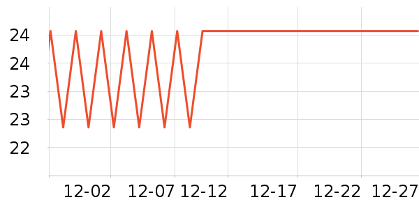 ά��ҽ������������е��ʷ�۸�