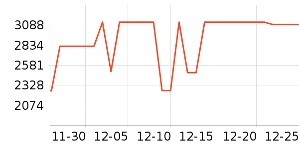 ����������ʷ�۸�