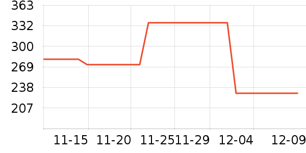 ��������ʷ�۸�