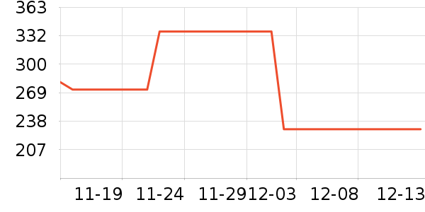 ��������ʷ�۸�