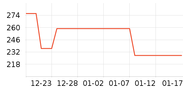 ������������ʷ�۸�