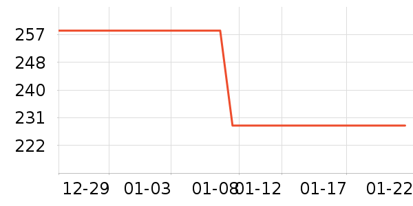 ������������ʷ�۸�