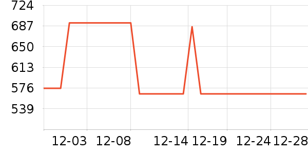 ŷ��ɭ��ױ̨��ʷ�۸�