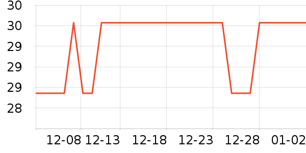 ά��ҽ������������Ʒ��ʷ�۸�