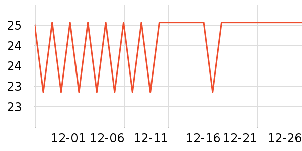 ά��ҽ������������Ʒ��ʷ�۸�