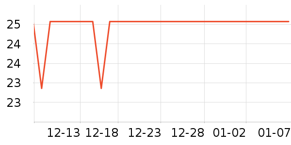 ά��ҽ������������Ʒ��ʷ�۸�