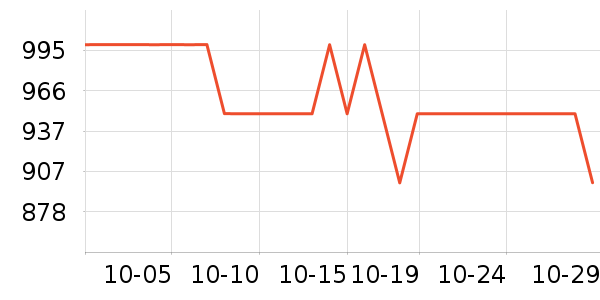 OSPREY���ⱳ����ʷ�۸�