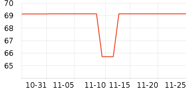 ˫ϲѹ������ʷ�۸�