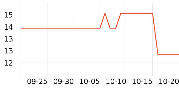LIMZY����������ʷ�۸�