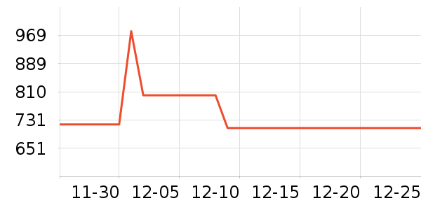 ŷ��ɭ��ױ̨��ʷ�۸�