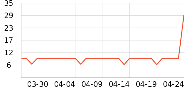 Jidaocook���������ʷ�۸�