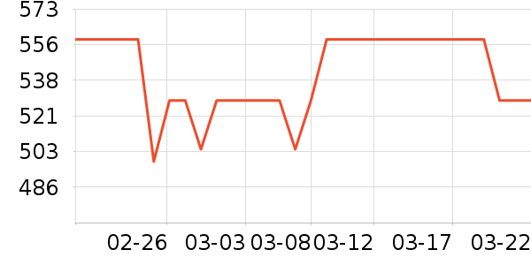 �����˶�������ʷ�۸�