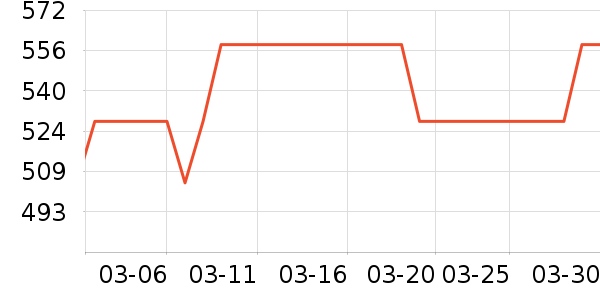 �����˶�������ʷ�۸�