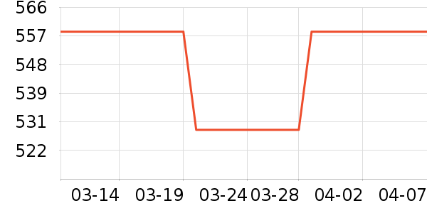 �����˶�������ʷ�۸�