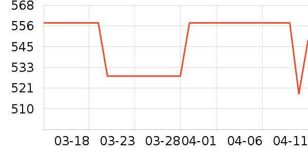 �����˶�������ʷ�۸�