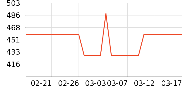 �����˶�������ʷ�۸�