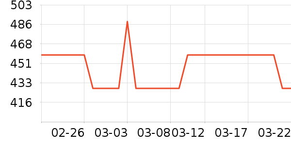 �����˶�������ʷ�۸�