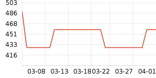 �����˶�������ʷ�۸�