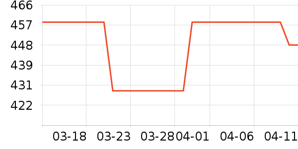 �����˶�������ʷ�۸�