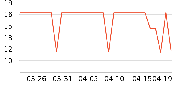 ����/������ʷ�۸�