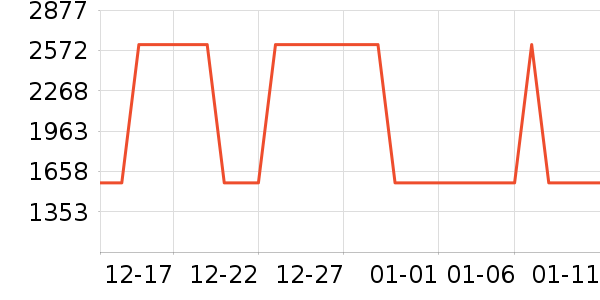 �Ƶ������ʷ�۸�