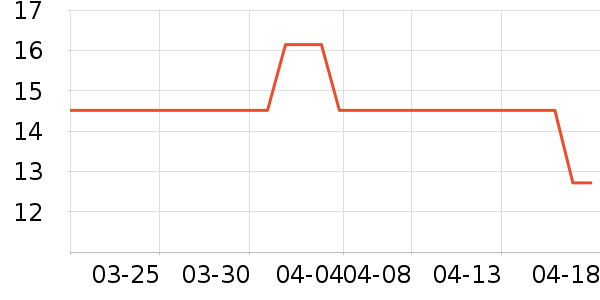 ���/������ʷ�۸�