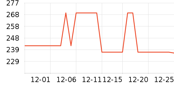 ��ɭ̫������ʷ�۸�